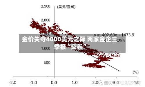 金价失守4000美元之际 两家金企三季报“交卷	”-第2张图片