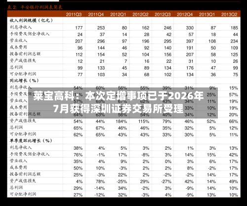 莱宝高科：本次定增事项已于2026年7月获得深圳证券交易所受理-第2张图片