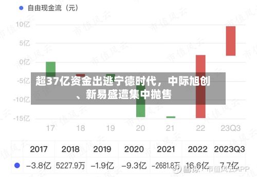 超37亿资金出逃宁德时代	，中际旭创、新易盛遭集中抛售-第2张图片
